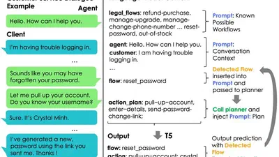 Improving Generalization in Task-Oriented Dialogues with Workflows and Action Plans featured image