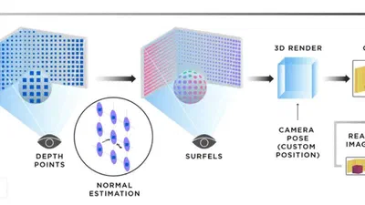 Pix2Shape: Towards Unsupervised Learning of 3D Scenes from Images Using a View-Based Representation featured image