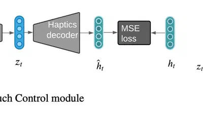 Touch-Based Curiosity for Sparse-Reward Tasks featured image