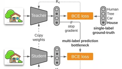 Multi-Label Iterated Learning for Image Classification with Label Ambiguity featured image
