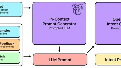 IntentGPT: Few-Shot Intent Discovery with Large Language Models featured image