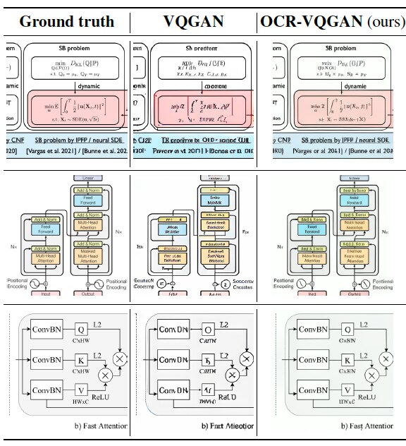 OCR-VQGAN: Taming Text-within-Image Generation | David Vázquez