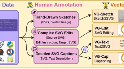 VectorGym: A Multitask Benchmark for SVG Code Generation, Sketching, and Editing featured image