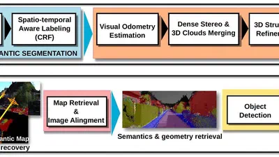 Vision-Based Offline-Online Perception Paradigm for Autonomous Driving featured image