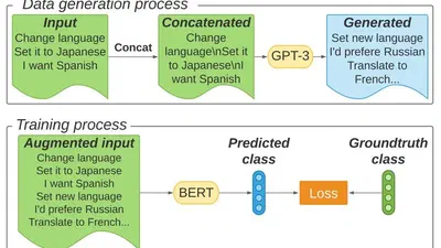 Data Augmentation for Intent Classification with Off-the-Shelf Large Language Models featured image
