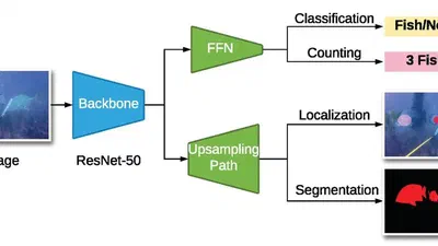 A Realistic Fish-Habitat Dataset to Evaluate Algorithms for Underwater Visual Analysis featured image