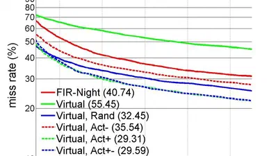 Adapting Pedestrian Detection from Synthetic to Far Infrared Images featured image