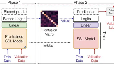 Group Robust Classification without Any Group Information featured image