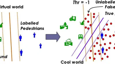Unsupervised Domain Adaptation of Virtual and Real Worlds for Pedestrian Detection featured image