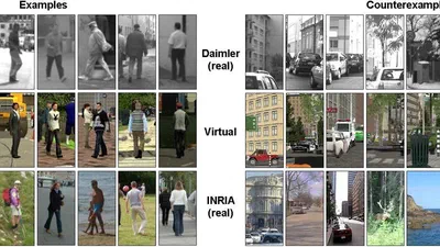 Virtual and Real World Adaptation for Pedestrian Detection featured image