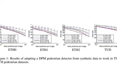 Multi-Task Bilinear Classifiers for Visual Domain Adaptation featured image