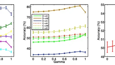 Cost-Sensitive Structured SVM for Multi-Category Domain Adaptation featured image