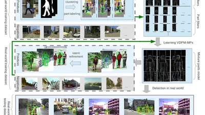 Learning a Part-Based Pedestrian Detector in Virtual World featured image